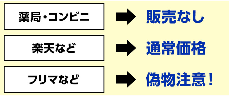 薬局・コンビニ→販売なし